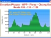 elevation-profile-phayao-chiang-dao